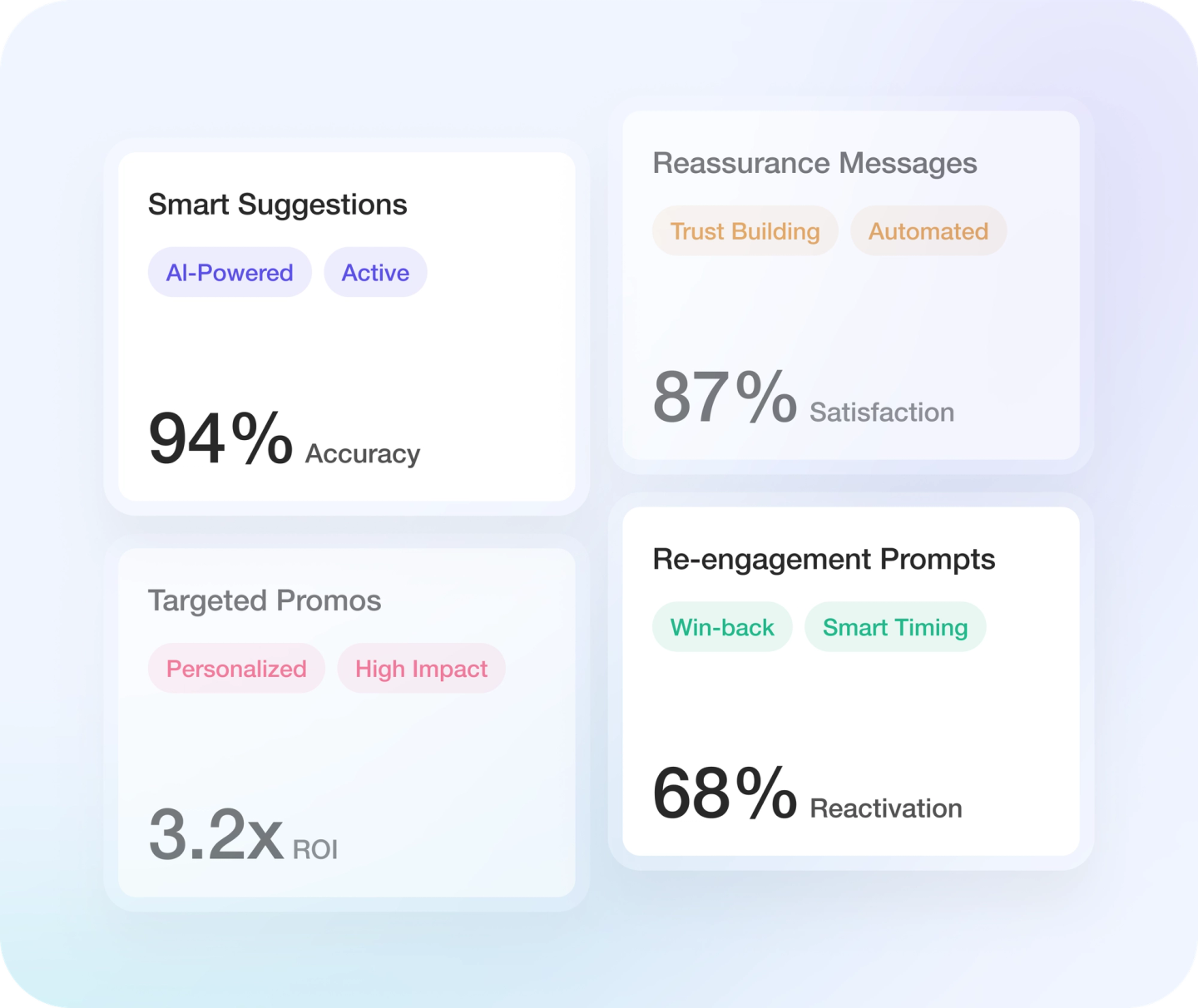 A.D.A Actionable Insight interface