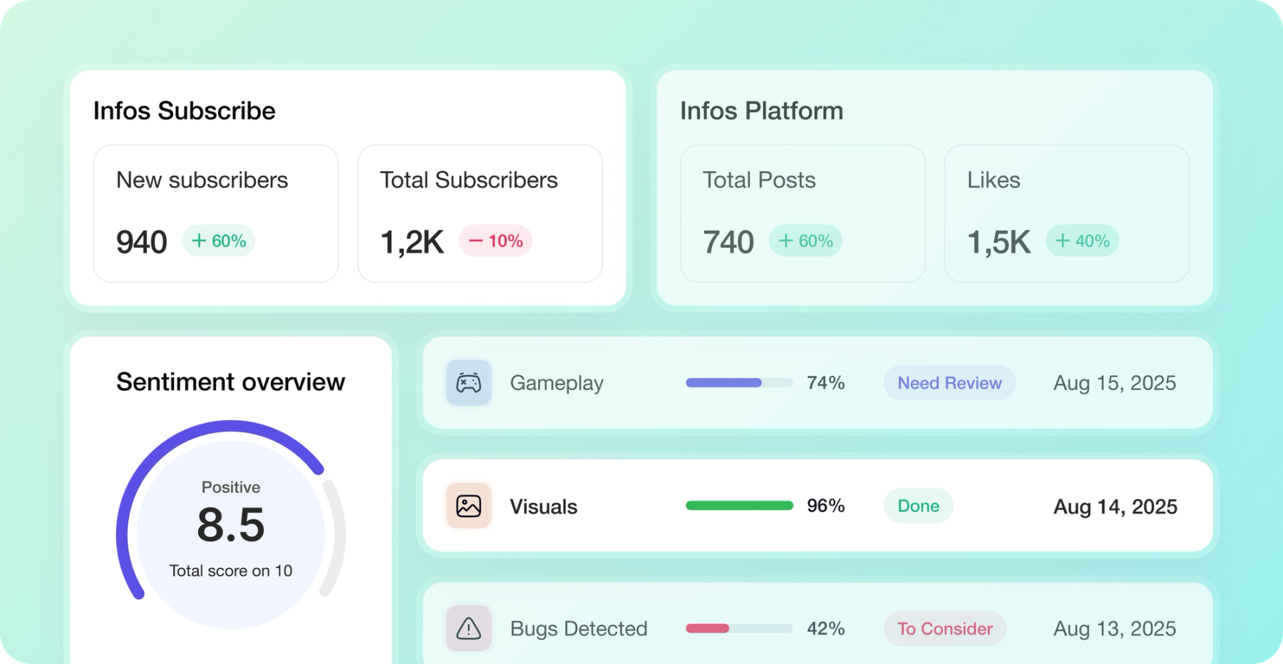 Engagement Analytics Dashboard with community health metrics over time