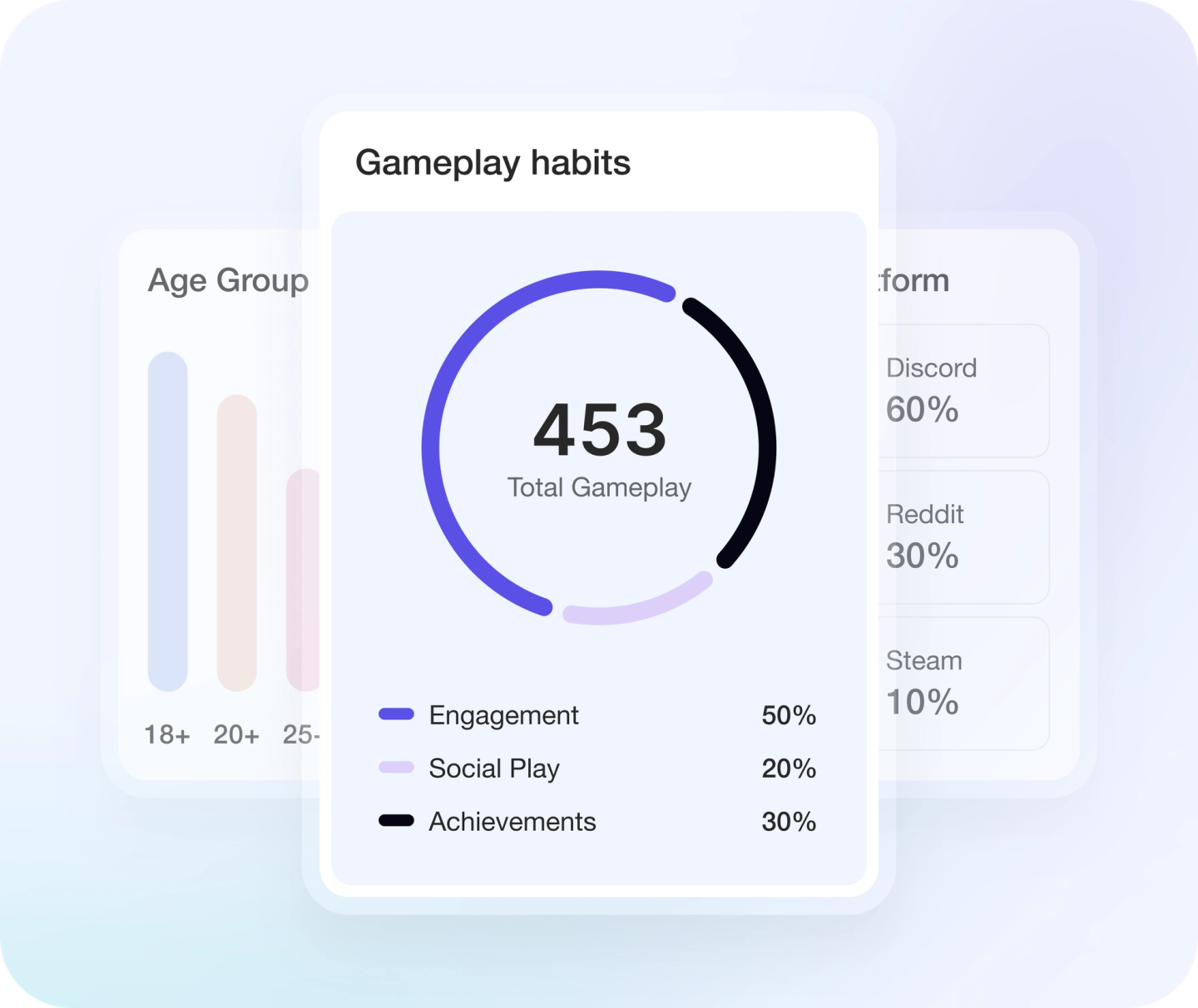 A.D.A Player Understanding interface